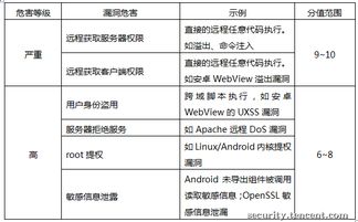 通用軟件安全漏洞獎(jiǎng)勵(lì)計(jì)劃 推動(dòng)網(wǎng)絡(luò)與信息安全的協(xié)同開(kāi)發(fā)